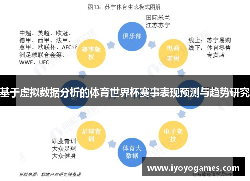 基于虚拟数据分析的体育世界杯赛事表现预测与趋势研究