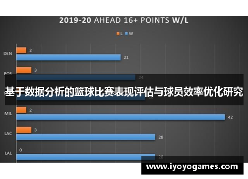 基于数据分析的篮球比赛表现评估与球员效率优化研究