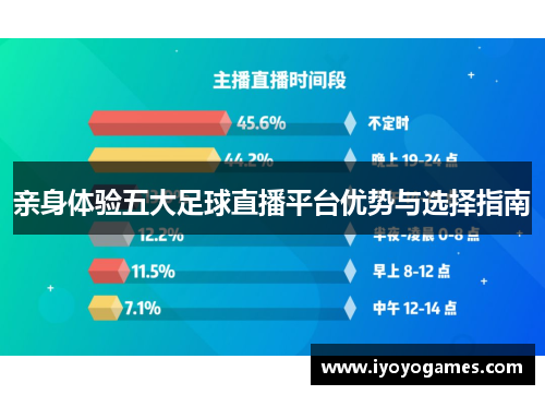 亲身体验五大足球直播平台优势与选择指南