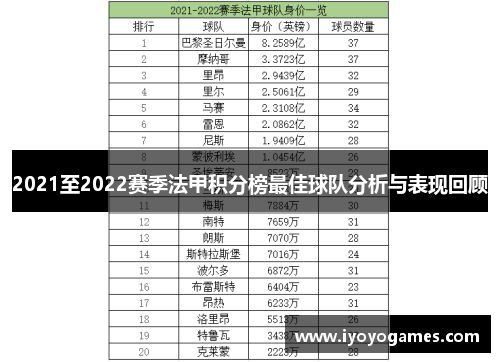 2021至2022赛季法甲积分榜最佳球队分析与表现回顾